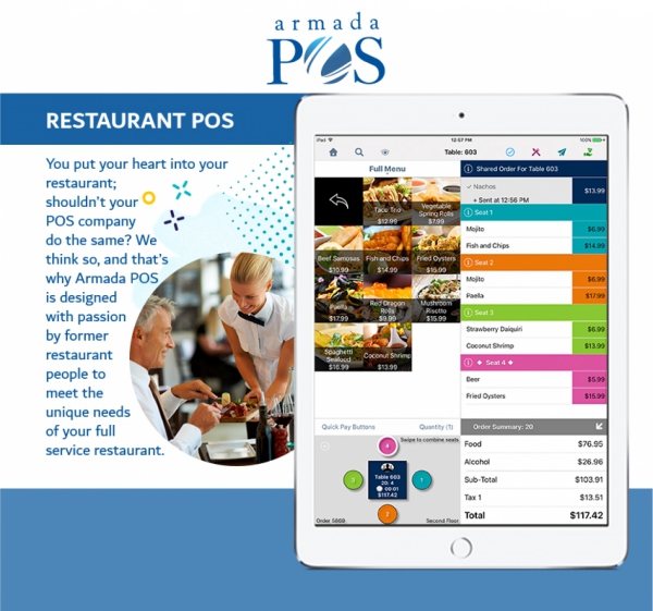 Restaurant Pos